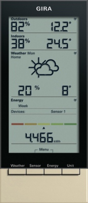 Energia/stacja met. Moduł wskaźników GB System 55