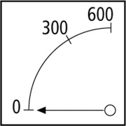 Amperomierz, klasa 1,5 EQ96-3200-5