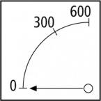 Amperomierz, klasa 1,5 EQ96-250-5